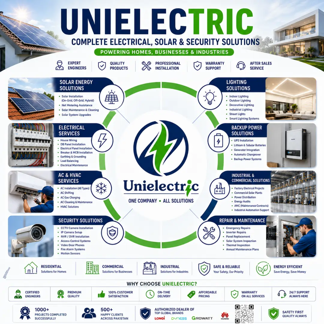 Solar Panel Installation by UNIELECTRIC